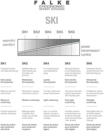 FALKE Mens SK5 Expert Ski Socks 1 Pair 1