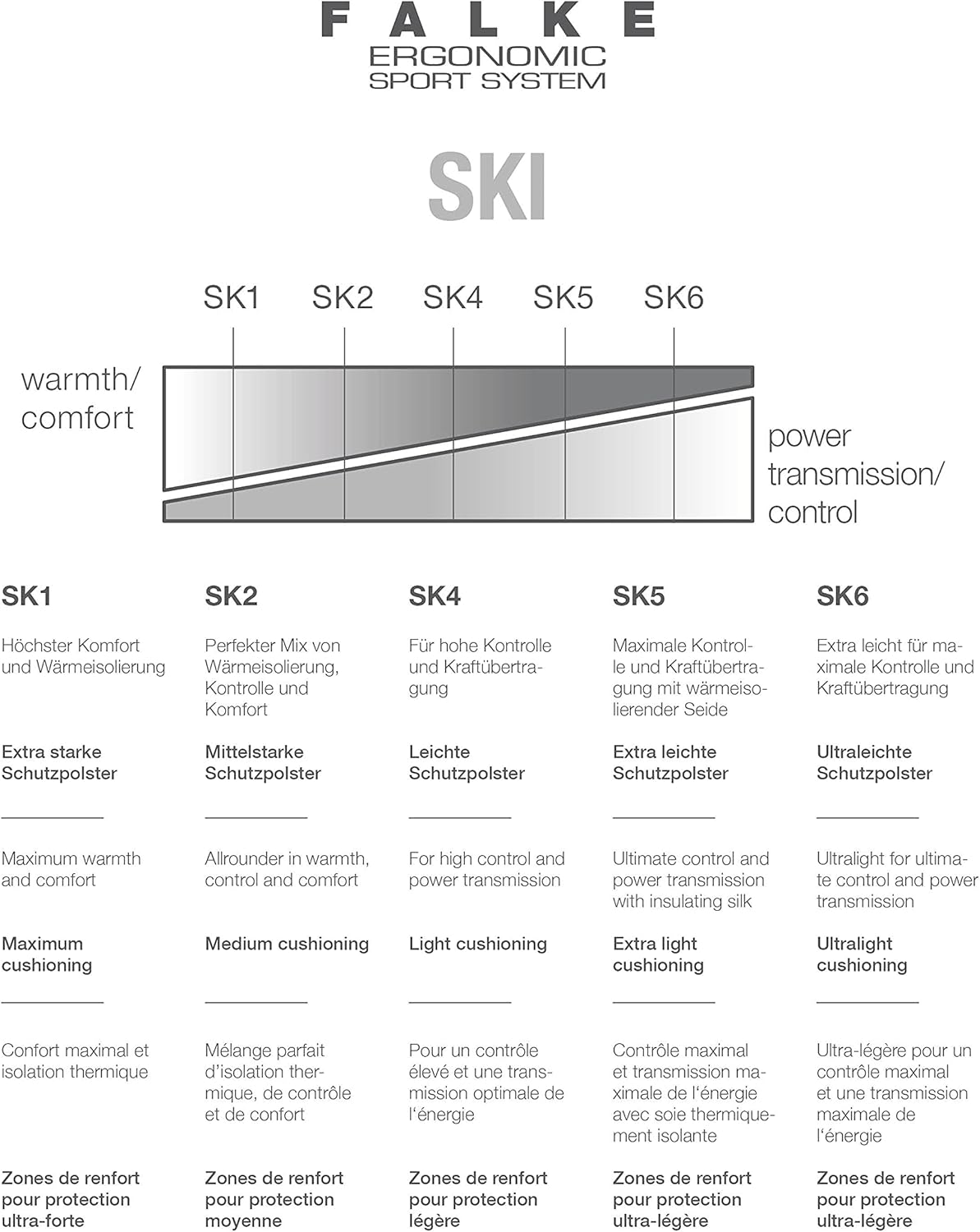 FALKE Mens SK5 Expert Ski Socks 1 Pair 1